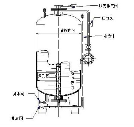 消防泡沫灭火设备中立式泡沫罐结构图集