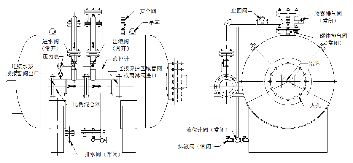 立式卧式消防泡沫罐结构示意图