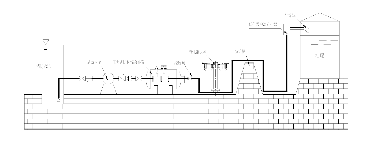 消防泡沫罐泡沫液贮罐系统安装图纸
