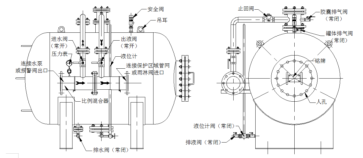 卧式消防泡沫罐系统配件示意图