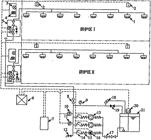 高压细水雾灭火系统的技术要求规范