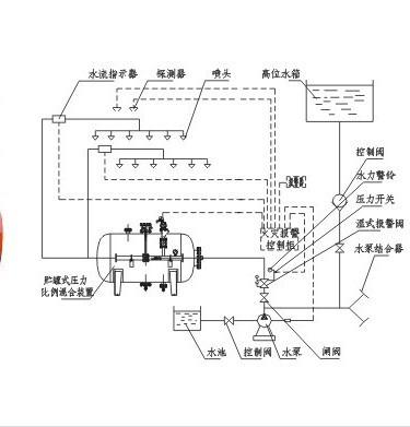 消防泡沫罐的实际操作的视频图片讲解