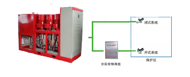 高压细水雾系统示例图分解结构图