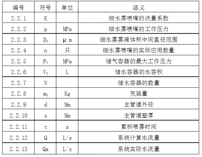 高压细水雾灭火系统的施工方案和技术讲解